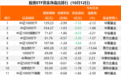 ETF净流出资金42亿！三大核心赛道“吸金”