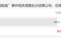 凤凰小调查：80%网友对“北极鲶鱼”调查处理结果不满意