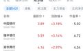 指数全线反弹，外资也紧急做多，这只股一夜飙涨40倍，发生了什么？