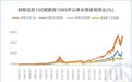 布局美股优质科技公司 富国基金旗下富国纳斯达克100ETF即将结募