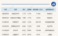芯片、半导体ETF逆势走强，多只消费相关ETF跌超3%