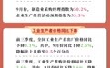 重磅！前三季度GDP同比增长5.2%，一图9组数字带你看中国经济