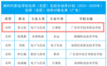 全国高职院校名师（名匠）培养对象名单公布 珠海金湾2人上榜