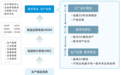 “数字孪生+科技园区” 美云智数抒写智能制造创新密码