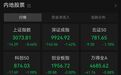A股三大指数集体收跌，减肥药板块表现活跃，算力概念股震荡反弹
