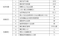 扬州22个镇上榜全国千强镇名单