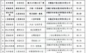 排名靠后！六安5个小区上“黑榜”
