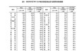 全国70城房价：9月长沙新房价格环比涨0.1%