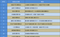 12月20日截止！阜阳人，赶紧上牌！