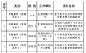 最新公示！涉及芜湖多名校长、班主任