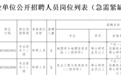 甘肃农科院招聘博士和紧缺人才　福利满满你"薪"动了吗