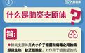 支原体肺炎是否会引发“白肺”？成年人也会感染吗？权威解答来了