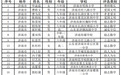 山东省“美德少年”名单公示，有你认识的吗？