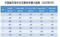 中国城市海外社交媒体传播力指数 南京多项位列第一！