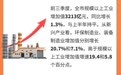 2023年前三季度杭州经济运行情况