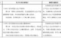 国务院关于同意在海南自由贸易港暂时调整实施有关行政法规规定的批复