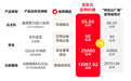 京东云宣布全网比价再升级 “真低价”让企业放心买