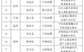 柯城入选首批乡村旅游“五创”工程助力新时代“千万工程”试点