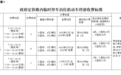 官宣执行！淮北机动车停放服务收费标准调整