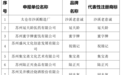 第二批“苏州老字号”名单公布，吴江5家企业上榜！