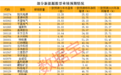 净利股价都大跌，新能源板块怎么了？业绩超预期股名单出炉