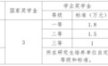 兰大博士研究生招生计划出炉　详情戳这里