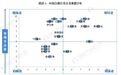 2023中国白酒行业竞争格局及市场份额