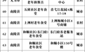 吃饭按年龄补贴！安徽芜湖再增163个