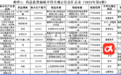 江西省药监局：黄芪粉等12批产品被检出不符合规定