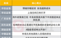 上涨空间已然打开？投资主线有哪些？十大券商策略来了