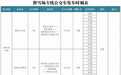 长春市莲花山滑雪场开通公交专线
