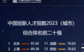 南京再次入围全国TOP6！中国创新人才指数2023报告发布
