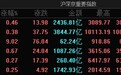 市场震荡反弹：三大指数均小幅上涨，北证50指数大涨超9%