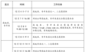 事关2023年成人高考，吉林省教育考试院最新通知