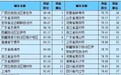 广东揭阳位列中国城市外贸效益竞争力第十位