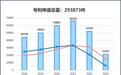 《医疗健康行业2023年专利分析白皮书》发布——专利引领医疗健康创新，科技保障健康新时代