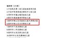 省优质幼儿园！徐州铜山区+2
