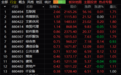 午评：A股持续震荡走势沪指跌0.32% 短剧游戏概念再度活跃