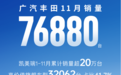 广汽丰田11月销量76880台：凯美瑞2024年已破20万台