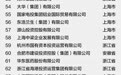 2023长三角百强企业榜单出炉：有69家企业营业收入超千亿元