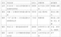 长春理工大学一项目获国际大赛金奖