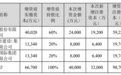 东海证券又有新动作：再增一名高管，2.4亿元增资东海期货