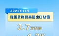 11月我国外贸进出口同比增长1.2%