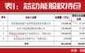 关键时刻！“国家队”再次出手，大基金最新现身这2只标的……