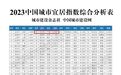 2023中国城市宜居指数分析报告发布 江门位居全国第26