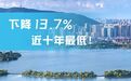 近十年最低！太湖平均蓝藻密度下降13.7%