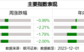 跌超2% 白酒还“香”吗？2024年将至酒企如何突围？