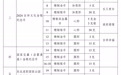 央行公布2024年普通纪念币及贵金属纪念币发行计划
