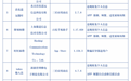 工信部最新通报！赶紧自查