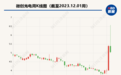 定增引入单一第一大股东一年后 微创光电实控人拟变更为湖北省国资委